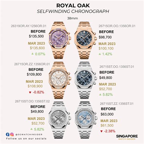 audemars piguet retail prices|audemars piguet watch price list.